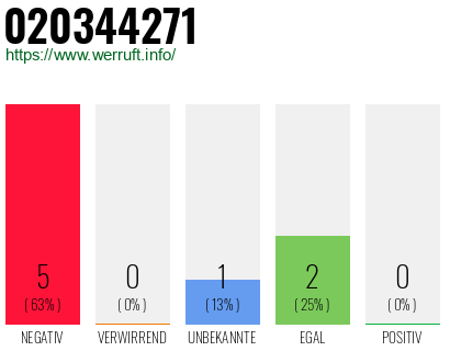 Rufnummer 020344271 Telefonnummer 020344271