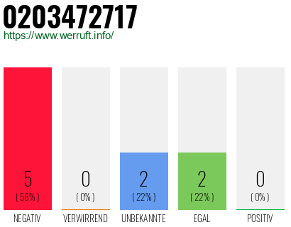 Rufnummer 0203472717 Telefonnummer 0203472717