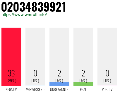 Rufnummer 02034839921 Telefonnummer 02034839921