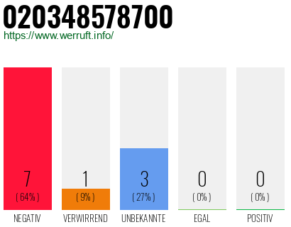 Rufnummer 020348578700 Telefonnummer 020348578700