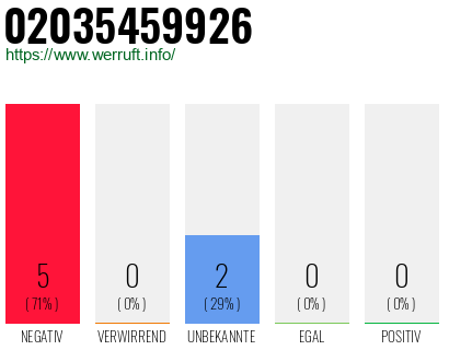 Rufnummer 02035459926 Telefonnummer 02035459926