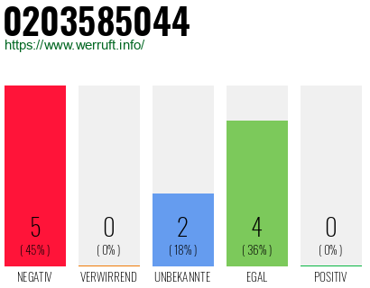Rufnummer 0203585044 Telefonnummer 0203585044