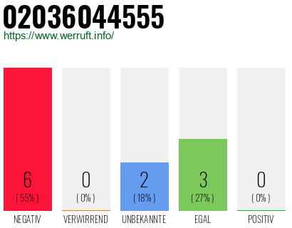 Rufnummer 02036044555 Telefonnummer 02036044555
