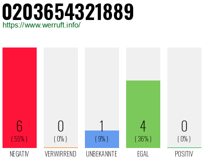 Rufnummer 0203654321889 Telefonnummer 0203654321889