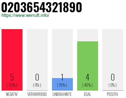 Rufnummer 0203654321890 Telefonnummer 0203654321890