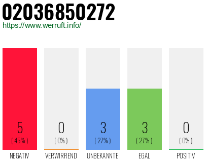 Rufnummer 02036850272 Telefonnummer 02036850272