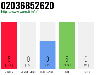 Rufnummer 02036852620 Telefonnummer 02036852620