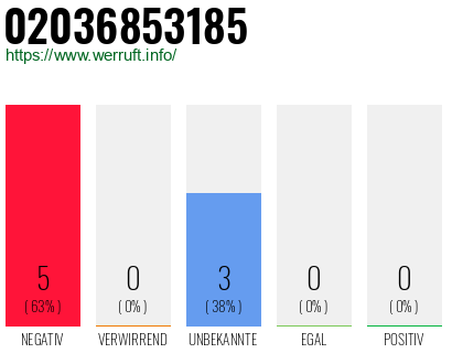 Rufnummer 02036853185 Telefonnummer 02036853185