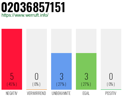 Rufnummer 02036857151 Telefonnummer 02036857151