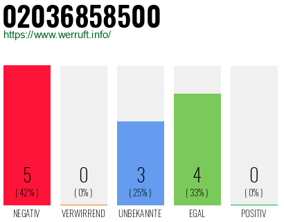 Rufnummer 02036858500 Telefonnummer 02036858500