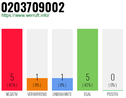 Telefonnummer 0203709002