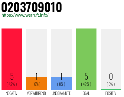 Rufnummer 0203709010 Telefonnummer 0203709010