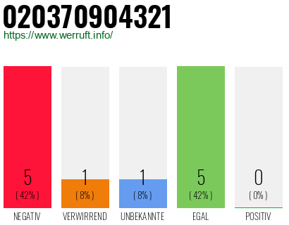 Telefonnummer 020370904321