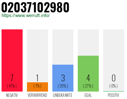 Rufnummer 02037102980 Telefonnummer 02037102980