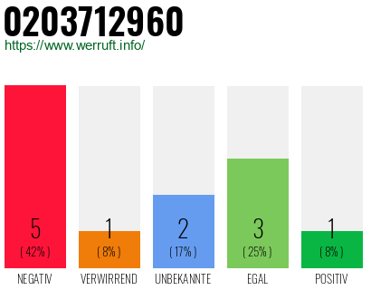 Rufnummer 0203712960 Telefonnummer 0203712960