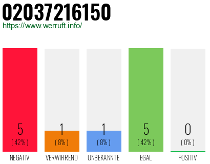 Rufnummer 02037216150 Telefonnummer 02037216150