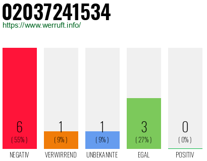 Rufnummer 02037241534 Telefonnummer 02037241534