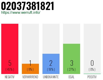 Rufnummer 02037381821 Telefonnummer 02037381821