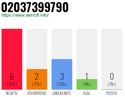 Rufnummer 02037399790 Telefonnummer 02037399790