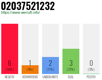 Rufnummer 02037521232 Telefonnummer 02037521232