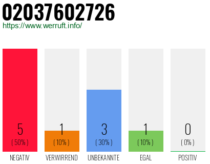 Rufnummer 02037602726 Telefonnummer 02037602726