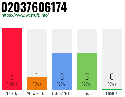 Rufnummer 02037606174 Telefonnummer 02037606174