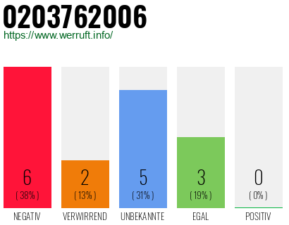 Rufnummer 0203762006 Telefonnummer 0203762006