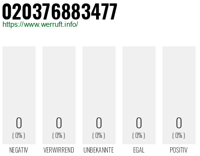 Telefonnummer 020376883477