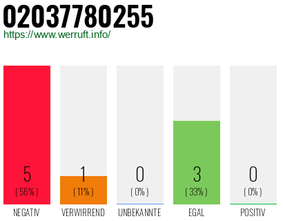Rufnummer 02037780255 Telefonnummer 02037780255