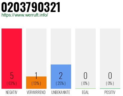Rufnummer 0203790321 Telefonnummer 0203790321