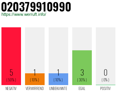 Telefonnummer 020379910990