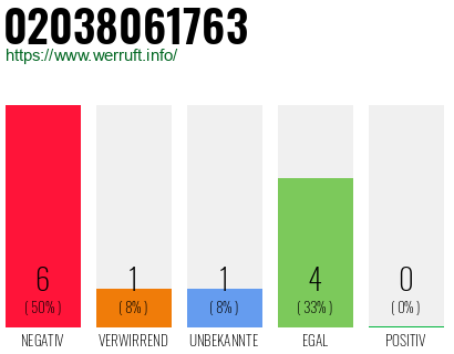 Rufnummer 02038061763 Telefonnummer 02038061763