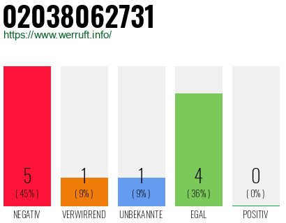 Rufnummer 02038062731 Telefonnummer 02038062731