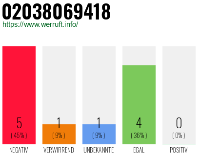 Rufnummer 02038069418 Telefonnummer 02038069418