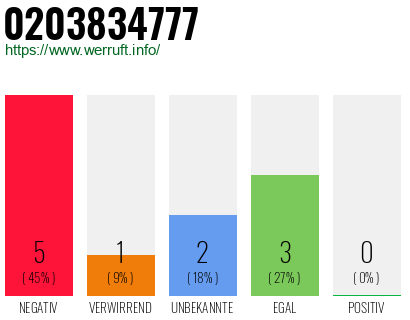 Telefonnummer 0203834777