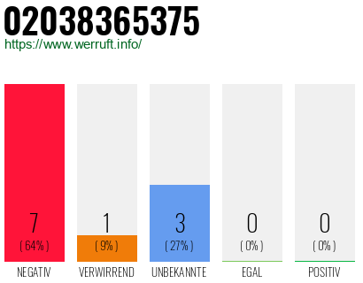 Rufnummer 02038365375 Telefonnummer 02038365375