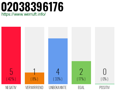 Rufnummer 02038396176 Telefonnummer 02038396176