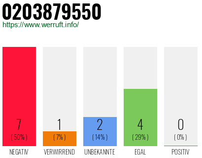 Rufnummer 0203879550 Telefonnummer 0203879550