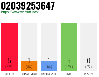 Rufnummer 02039253647 Telefonnummer 02039253647