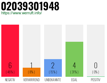 Rufnummer 02039301948 Telefonnummer 02039301948