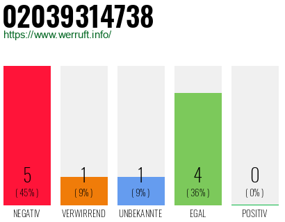 Rufnummer 02039314738 Telefonnummer 02039314738