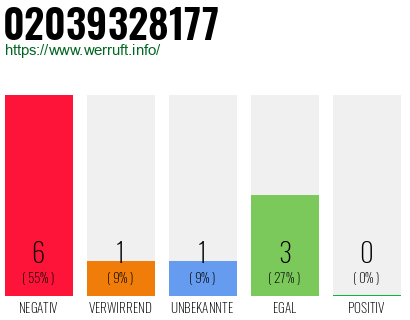 Rufnummer 02039328177 Telefonnummer 02039328177