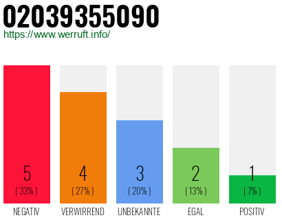 Rufnummer 02039355090 Telefonnummer 02039355090