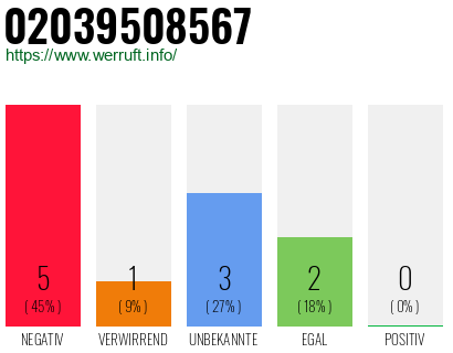 Rufnummer 02039508567 Telefonnummer 02039508567