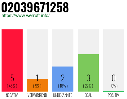 Rufnummer 02039671258 Telefonnummer 02039671258