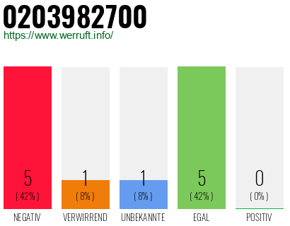 Rufnummer 0203982700 Telefonnummer 0203982700