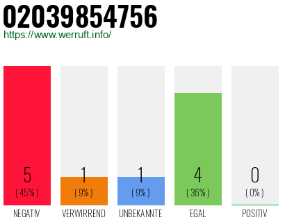 Rufnummer 02039854756 Telefonnummer 02039854756
