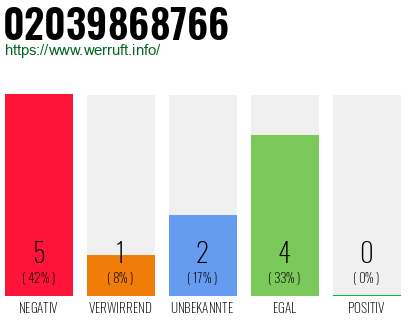 Rufnummer 02039868766 Telefonnummer 02039868766