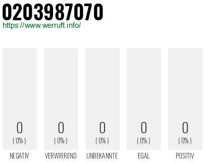 Rufnummer 0203987070 Telefonnummer 0203987070