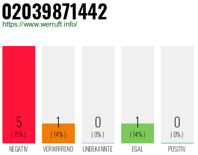 Rufnummer 02039871442 Telefonnummer 02039871442